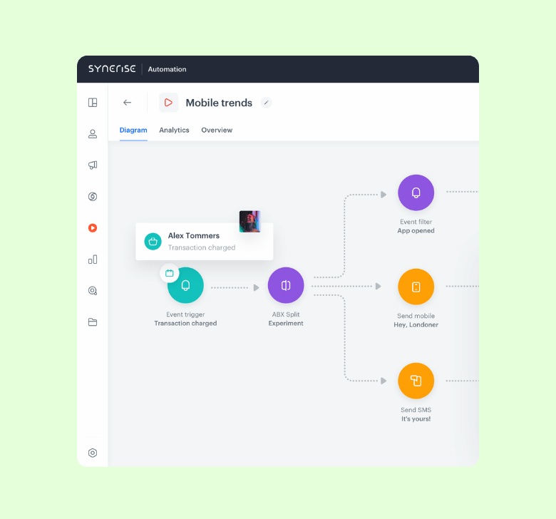 Marketing automation